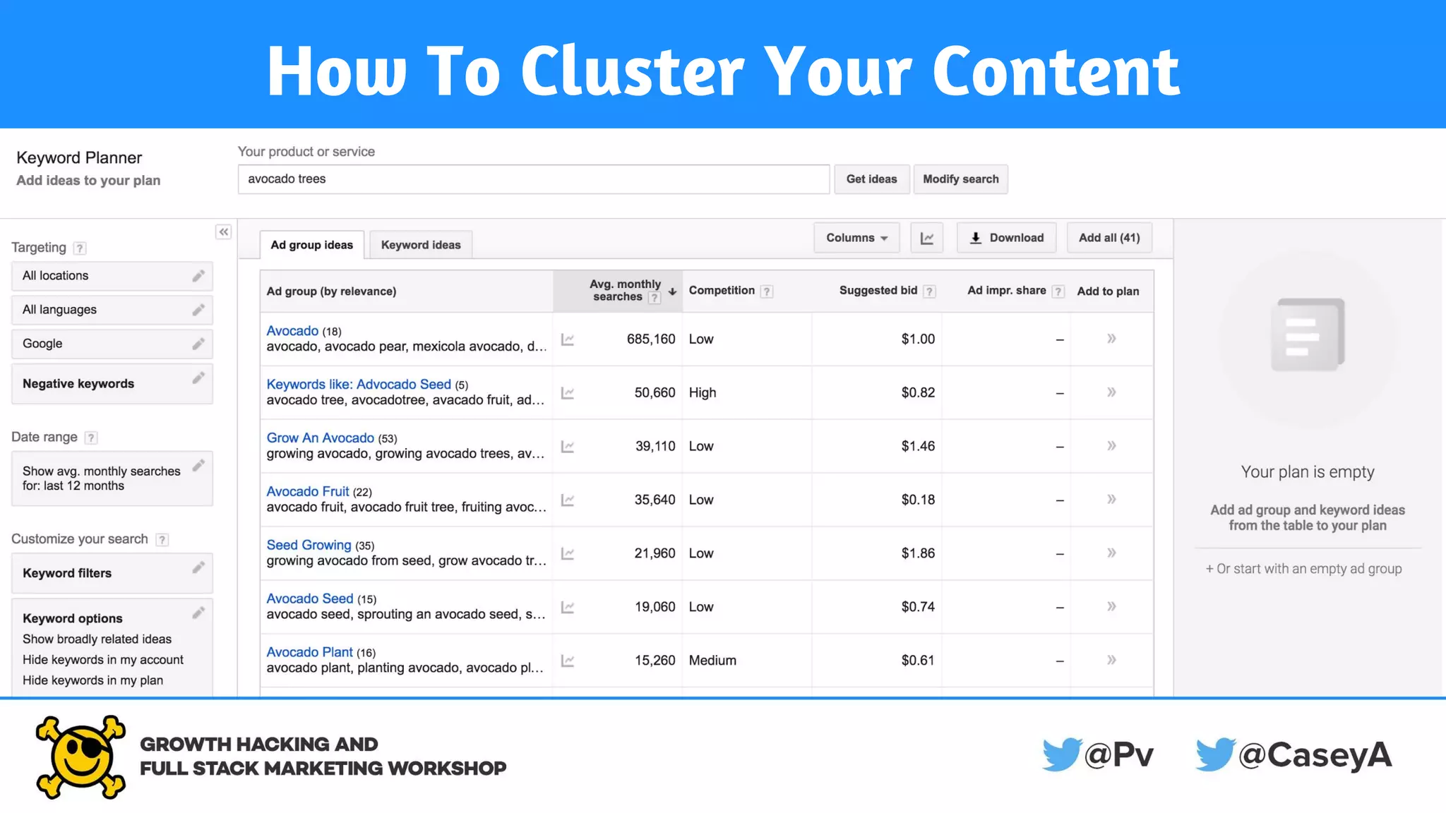 How To Cluster Your Content
 