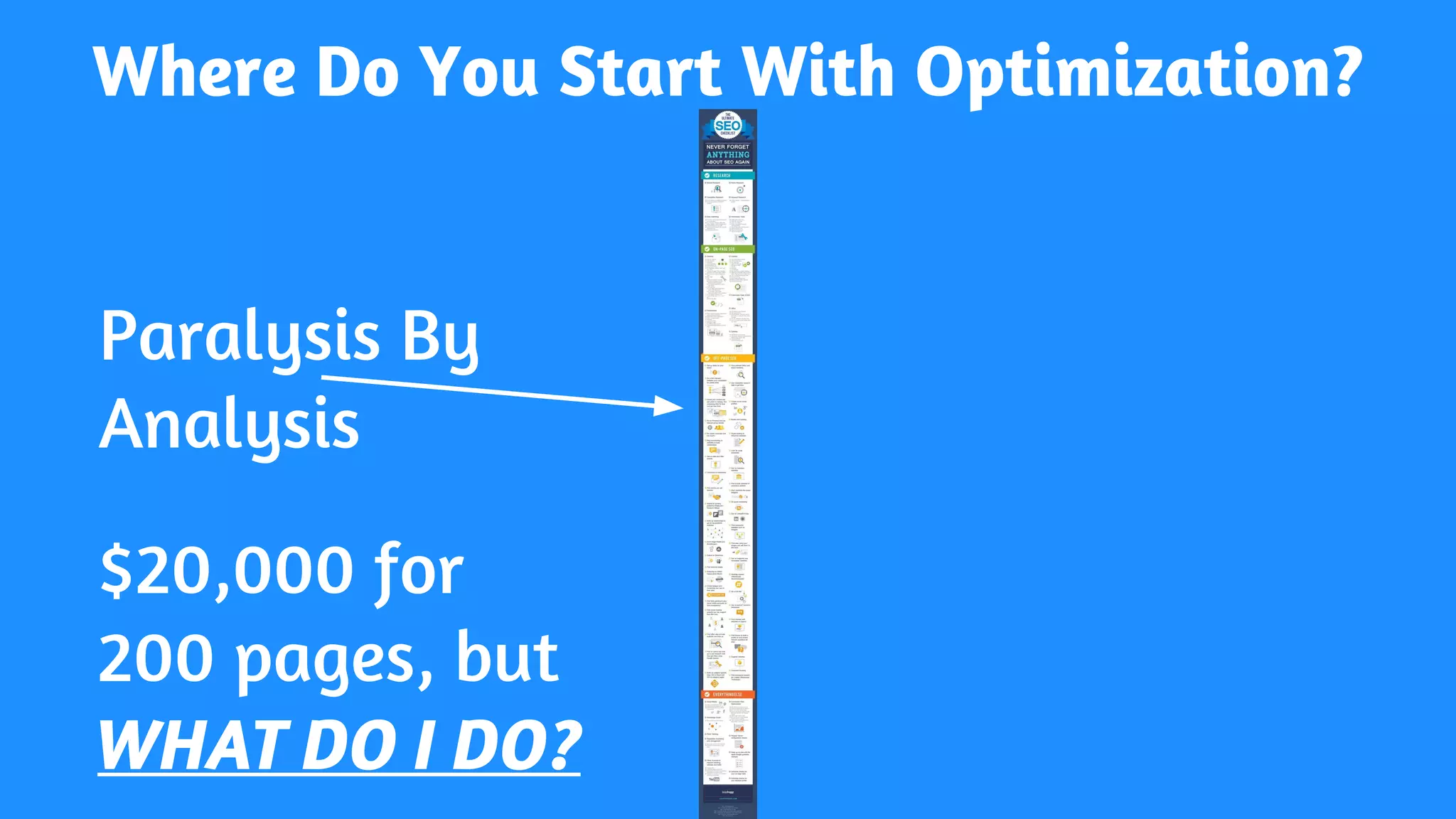 Where Do You Start With Optimization?
Paralysis By
Analysis
$20,000 for
200 pages, but
WHAT DO I DO?
 