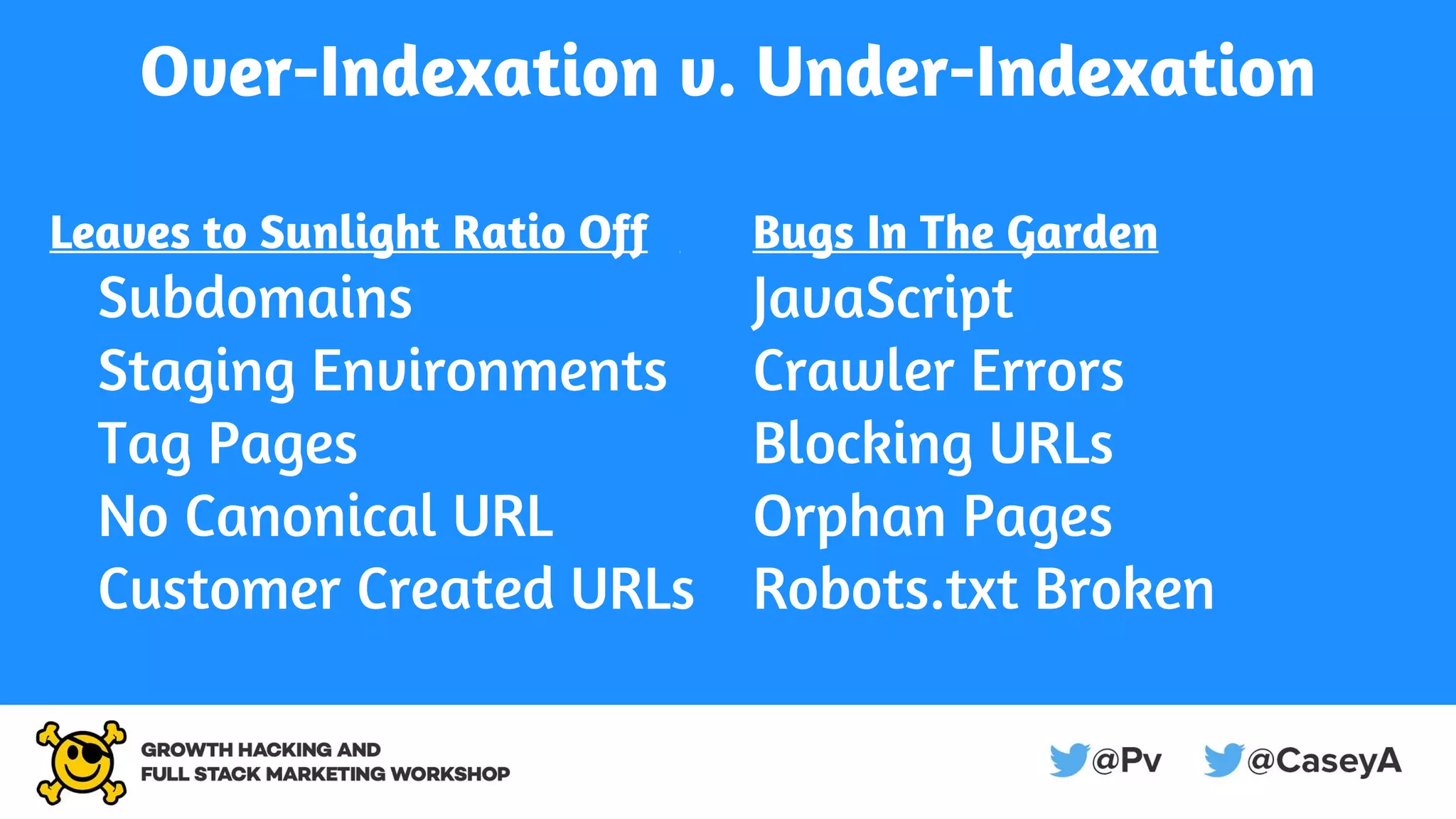 Over-Indexation v. Under-Indexation
Leaves to Sunlight Ratio Off Bugs In The Garden
Subdomains JavaScript
Staging Environments Crawler Errors
Tag Pages Blocking URLs
No Canonical URL Orphan Pages
Customer Created URLs Robots.txt Broken
 