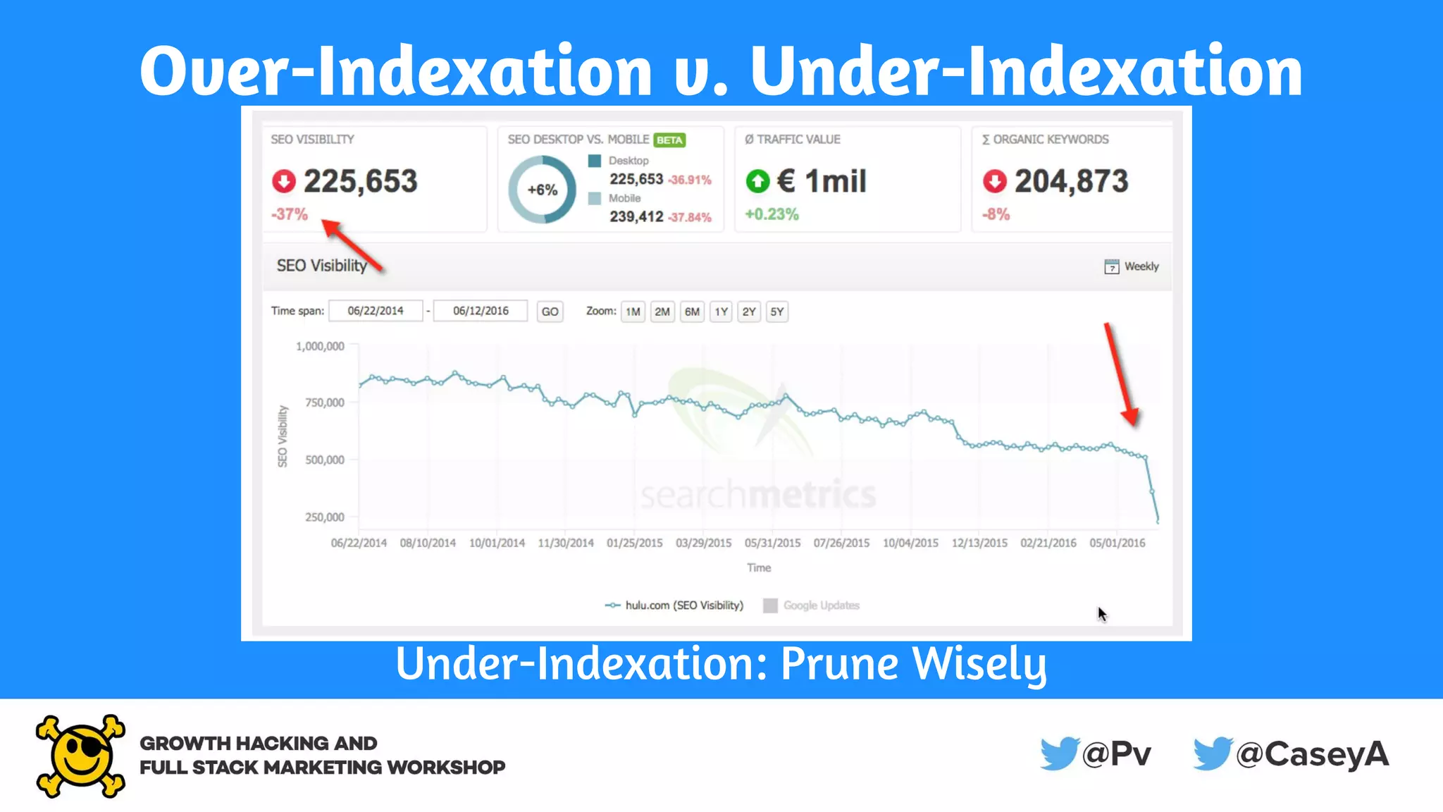 Over-Indexation v. Under-Indexation
Under-Indexation: Prune Wisely
 