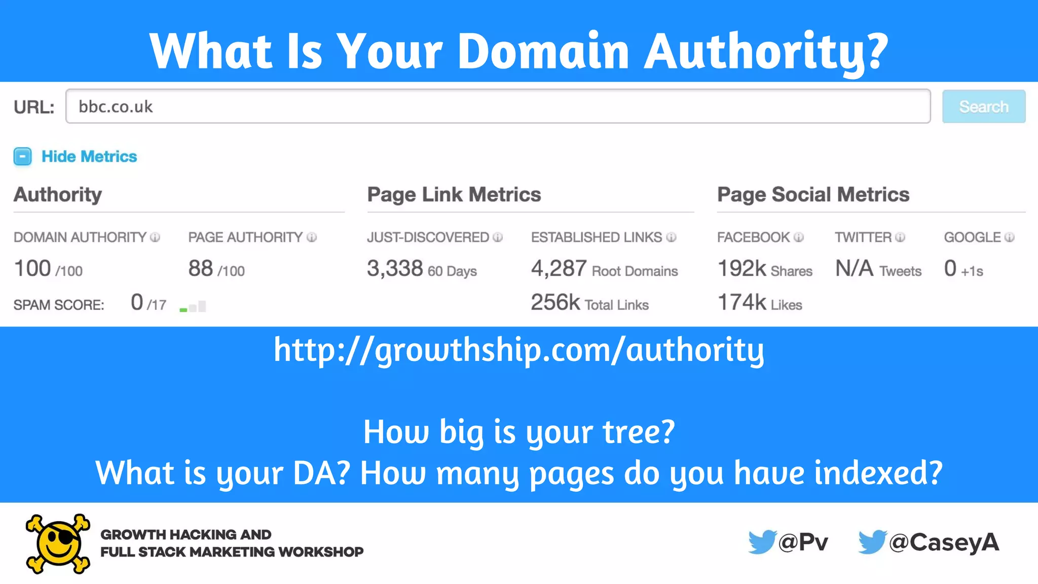 What Is Your Domain Authority?
http://growthship.com/authority
How big is your tree?
What is your DA? How many pages do you have indexed?
 