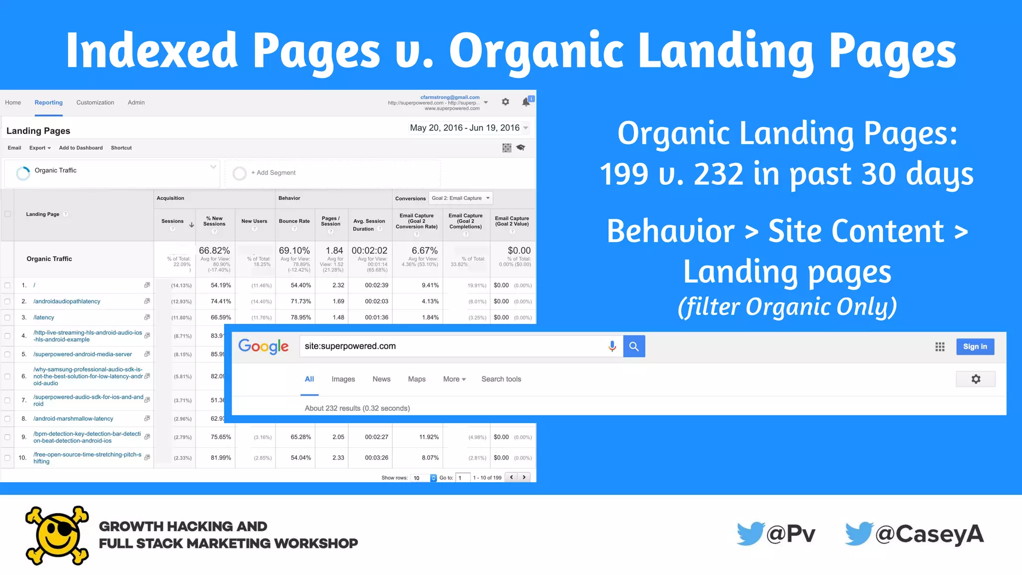 Indexed Pages v. Organic Landing Pages
Organic Landing Pages:
199 v. 232 in past 30 days
Behavior > Site Content >
Landing pages
(filter Organic Only)
 