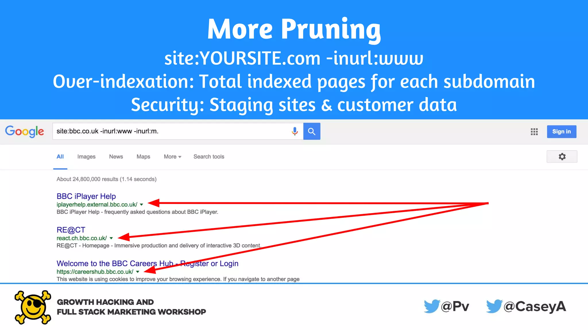 More Pruning
site:YOURSITE.com -inurl:www
Over-indexation: Total indexed pages for each subdomain
Security: Staging sites & customer data
 