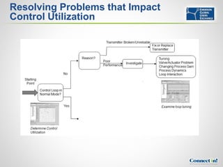 Control Addition Advanced control foundation tools and techniques | PDF