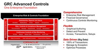 Advanced Controls access and user security for superusers con8824 | PDF