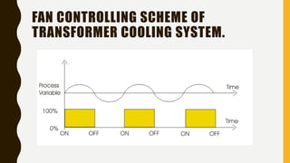 FAN CONTROLLING SCHEME OF
TRANSFORMER COOLING SYSTEM.
 