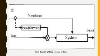 Block diagram of feed-forward system
 