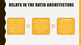 RELAYS IN THE RATIO ARCHITECTURE
As the above diagram
illustrates, we measure
the flow rate of the
wild feed and pass the
signal to a relay,
designated as RY in the
diagram. The relay is
typically one of two
types:
A ratio relay, where
the mix ratio is entered
once during
configuration and is
generally not available
to operations staff
during normal
operation.
A multiplying
relay (shown), where
the mix ratio is
presented as an
adjustable parameter
on the operations
display and is thus
more readily accessible
for change.
 