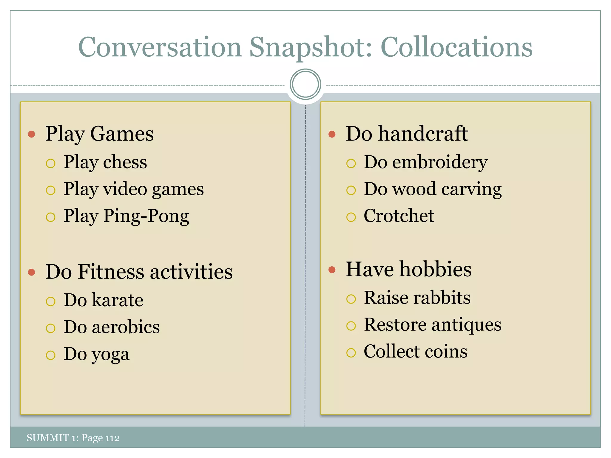 Conversation Snapshot: Collocations


 Play Games                 Do handcraft
      Play chess               Do embroidery
      Play video games         Do wood carving
      Play Ping-Pong           Crotchet


 Do Fitness activities      Have hobbies
      Do karate                Raise rabbits
      Do aerobics              Restore antiques
      Do yoga                  Collect coins



SUMMIT 1: Page 112
 