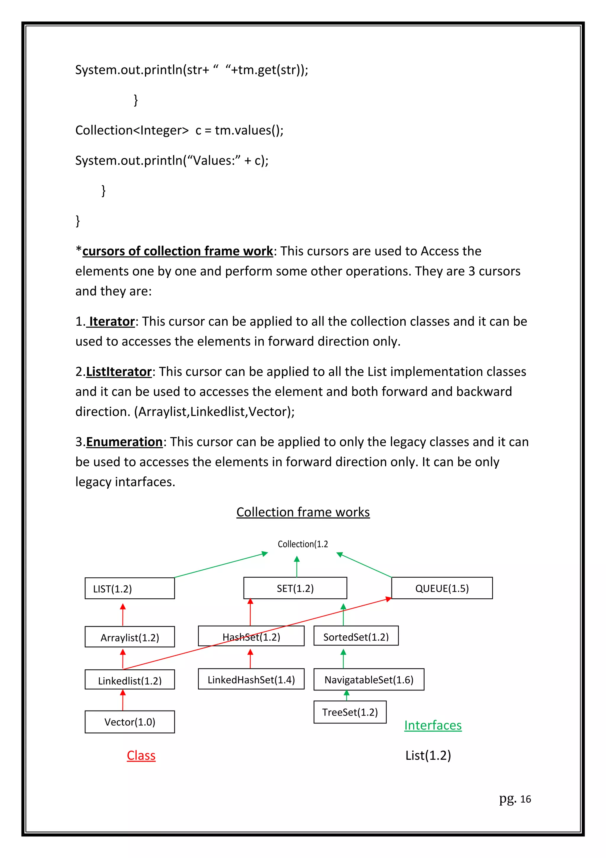 System.out.println(str+ “ “+tm.get(str));
}
Collection<Integer> c = tm.values();
System.out.println(“Values:” + c);
}
}
*cursors of collection frame work: This cursors are used to Access the
elements one by one and perform some other operations. They are 3 cursors
and they are:
1. Iterator: This cursor can be applied to all the collection classes and it can be
used to accesses the elements in forward direction only.
2.ListIterator: This cursor can be applied to all the List implementation classes
and it can be used to accesses the element and both forward and backward
direction. (Arraylist,Linkedlist,Vector);
3.Enumeration: This cursor can be applied to only the legacy classes and it can
be used to accesses the elements in forward direction only. It can be only
legacy intarfaces.
Collection frame works
Collection(1.2
)
Interfaces
Class List(1.2)
pg. 16
LIST(1.2) SET(1.2) QUEUE(1.5)
Arraylist(1.2)
Vector(1.0)
LinkedHashSet(1.4) NavigatableSet(1.6)
TreeSet(1.2)
Linkedlist(1.2)
HashSet(1.2) SortedSet(1.2)
 