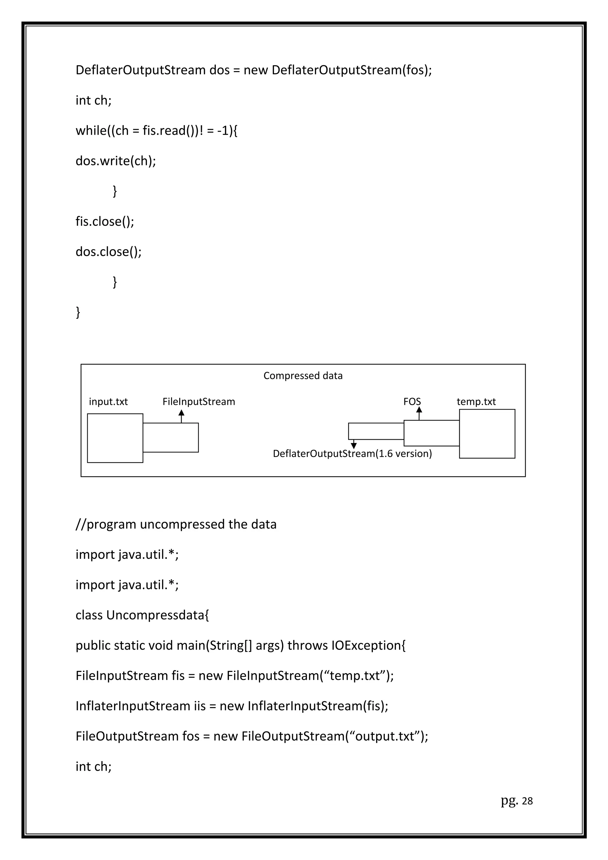 DeflaterOutputStream dos = new DeflaterOutputStream(fos);
int ch;
while((ch = fis.read())! = -1){
dos.write(ch);
}
fis.close();
dos.close();
}
}
//program uncompressed the data
import java.util.*;
import java.util.*;
class Uncompressdata{
public static void main(String[] args) throws IOException{
FileInputStream fis = new FileInputStream(“temp.txt”);
InflaterInputStream iis = new InflaterInputStream(fis);
FileOutputStream fos = new FileOutputStream(“output.txt”);
int ch;
pg. 28
Compressed data
input.txt FileInputStream FOS temp.txt
DeflaterOutputStream(1.6 version)
 