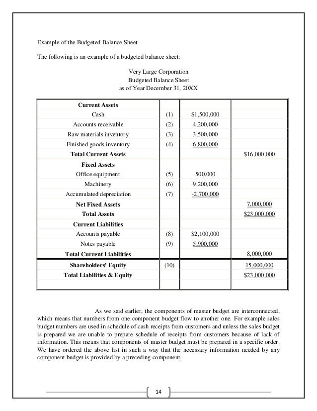 Master thesis capital budgeting