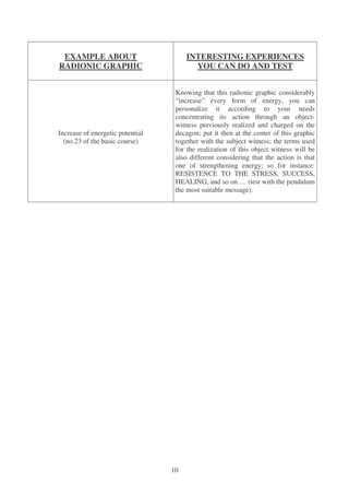 Advanced course of radionics and radiesthesia | PDF