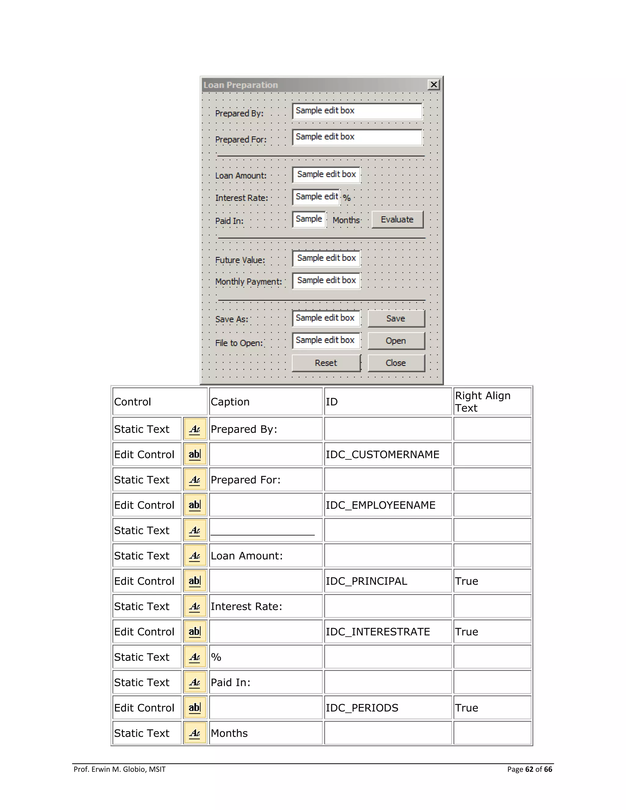 Prof. Erwin M. Globio, MSIT Page 62 of 66
Control Caption ID
Right Align
Text
Static Text Prepared By:
Edit Control IDC_CUSTOMERNAME
Static Text Prepared For:
Edit Control IDC_EMPLOYEENAME
Static Text ________________
Static Text Loan Amount:
Edit Control IDC_PRINCIPAL True
Static Text Interest Rate:
Edit Control IDC_INTERESTRATE True
Static Text %
Static Text Paid In:
Edit Control IDC_PERIODS True
Static Text Months
 