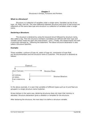 Prof. Erwin M. Globio, MSIT Page 36 of 66
Chapter 7
Structures in Arrays, Functions and Pointers
What is a Structure?
Structure is a collection of variables under a single name. Variables can be of any
type: int, float, char etc. The main difference between structure and array is that arrays are
collections of the same data type and structure is a collection of variables under a single
name.
Declaring a Structure:
The structure is declared by using the keyword struct followed by structure name,
also called a tag. Then the structure members (variables) are defined with their type and
variable names inside the open and close braces { and }. Finally, the closed braces end with
a semicolon denoted as ; following the statement. The above structure declaration is also
called a Structure Specifier.
Example:
Three variables: custnum of type int, salary of type int, commission of type float
are structuremembers and the structure name is Customer. This structure is declared as
follows:
In the above example, it is seen that variables of different types such as int and float are
grouped in a single structure name Customer.
Arrays behave in the same way, declaring structures does not mean that memory is
allocated. Structure declaration gives a skeleton or template for the structure.
After declaring the structure, the next step is to define a structure variable.
 