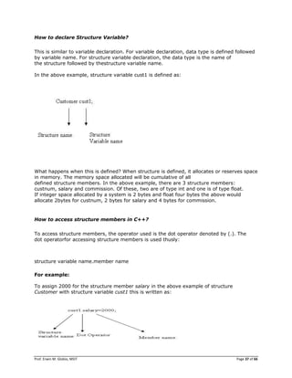 Prof. Erwin M. Globio, MSIT Page 37 of 66
How to declare Structure Variable?
This is similar to variable declaration. For variable declaration, data type is defined followed
by variable name. For structure variable declaration, the data type is the name of
the structure followed by thestructure variable name.
In the above example, structure variable cust1 is defined as:
What happens when this is defined? When structure is defined, it allocates or reserves space
in memory. The memory space allocated will be cumulative of all
defined structure members. In the above example, there are 3 structure members:
custnum, salary and commission. Of these, two are of type int and one is of type float.
If integer space allocated by a system is 2 bytes and float four bytes the above would
allocate 2bytes for custnum, 2 bytes for salary and 4 bytes for commission.
How to access structure members in C++?
To access structure members, the operator used is the dot operator denoted by (.). The
dot operatorfor accessing structure members is used thusly:
structure variable name.member name
For example:
To assign 2000 for the structure member salary in the above example of structure
Customer with structure variable cust1 this is written as:
 