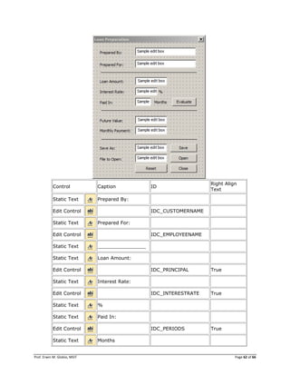 Prof. Erwin M. Globio, MSIT Page 62 of 66
Control Caption ID
Right Align
Text
Static Text Prepared By:
Edit Control IDC_CUSTOMERNAME
Static Text Prepared For:
Edit Control IDC_EMPLOYEENAME
Static Text ________________
Static Text Loan Amount:
Edit Control IDC_PRINCIPAL True
Static Text Interest Rate:
Edit Control IDC_INTERESTRATE True
Static Text %
Static Text Paid In:
Edit Control IDC_PERIODS True
Static Text Months
 