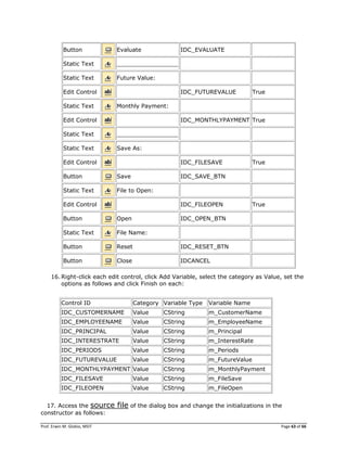 Prof. Erwin M. Globio, MSIT Page 63 of 66
Button Evaluate IDC_EVALUATE
Static Text _________________
Static Text Future Value:
Edit Control IDC_FUTUREVALUE True
Static Text Monthly Payment:
Edit Control IDC_MONTHLYPAYMENT True
Static Text _________________
Static Text Save As:
Edit Control IDC_FILESAVE True
Button Save IDC_SAVE_BTN
Static Text File to Open:
Edit Control IDC_FILEOPEN True
Button Open IDC_OPEN_BTN
Static Text File Name:
Button Reset IDC_RESET_BTN
Button Close IDCANCEL
16. Right-click each edit control, click Add Variable, select the category as Value, set the
options as follows and click Finish on each:
Control ID Category Variable Type Variable Name
IDC_CUSTOMERNAME Value CString m_CustomerName
IDC_EMPLOYEENAME Value CString m_EmployeeName
IDC_PRINCIPAL Value CString m_Principal
IDC_INTERESTRATE Value CString m_InterestRate
IDC_PERIODS Value CString m_Periods
IDC_FUTUREVALUE Value CString m_FutureValue
IDC_MONTHLYPAYMENT Value CString m_MonthlyPayment
IDC_FILESAVE Value CString m_FileSave
IDC_FILEOPEN Value CString m_FileOpen
17. Access the source file of the dialog box and change the initializations in the
constructor as follows:
 