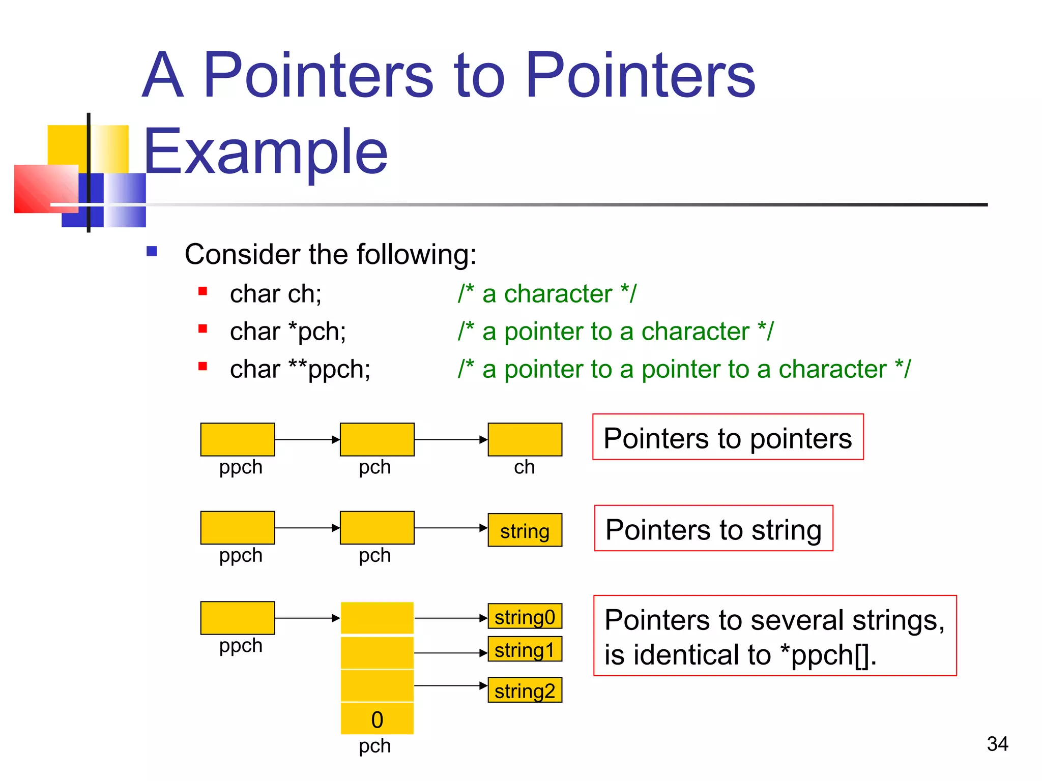 34
A Pointers to Pointers
Example
 Consider the following:
 char ch; /* a character */
 char *pch; /* a pointer to a character */
 char **ppch; /* a pointer to a pointer to a character */
ppch pch ch
string
ppch pch
string0
ppch
pch
0
string1
string2
Pointers to pointers
Pointers to string
Pointers to several strings,
is identical to *ppch[].
 