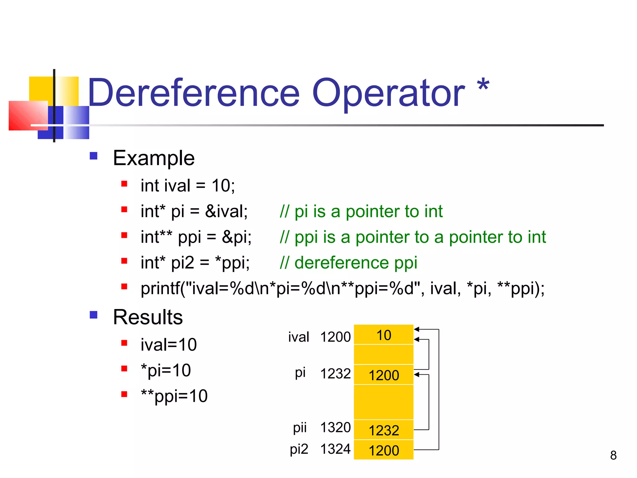 8
Dereference Operator *
 Example
 int ival = 10;
 int* pi = &ival; // pi is a pointer to int
 int** ppi = &pi; // ppi is a pointer to a pointer to int
 int* pi2 = *ppi; // dereference ppi
 printf("ival=%dn*pi=%dn**ppi=%d", ival, *pi, **ppi);
 Results
 ival=10
 *pi=10
 **ppi=10
10
1200
1200
1232
1200
1232
1320
ival
pi
pii
pi2 1324
 