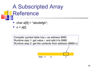 29
A Subscripted Array
Reference
 char a[9] = “abcdefgh”;
 c = a[i];
Compiler symbol table has a as address 9980
Runtime step 1: get value i, and add it to 9980
Runtime step 2: get the contents from address (9980+i)
9980 +1 +i+2
 