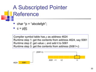 30
A Subscripted Pointer
Reference
 char *p = “abcdefgh”;
 c = p[i];
Compiler symbol table has p as address 4624
Runtime step 1: get the contents from address 4624, say 5081
Runtime step 2: get value i, and add it to 5081
Runtime step 3: get the contents from address (5081+i)
5081 +1 +i+2
50814624
(5081+i)
 