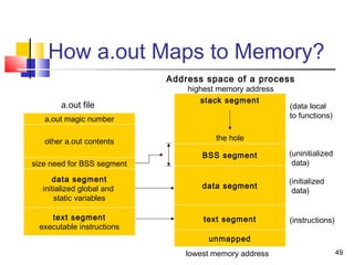 49
How a.out Maps to Memory?
a.out magic number
other a.out contents
size need for BSS segment
data segment
initialized global and
static variables
text segment
executable instructions
a.out file
data segment
text segment
BSS segment
stack segment
the hole
Address space of a process
highest memory address
unmapped
lowest memory address
(instructions)
(initialized
data)
(uninitialized
data)
(data local
to functions)
 