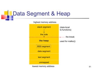 51
Data Segment & Heap
data segment
text segment
stack segment
the hole
unmapped
lowest memory address
(data local
to functions)
the heap
the break
used for malloc()
BSS segment
highest memory address
 