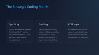 Mastering CPT Codes 2026: A Comprehensive Guide to Coding Accuracy and ...