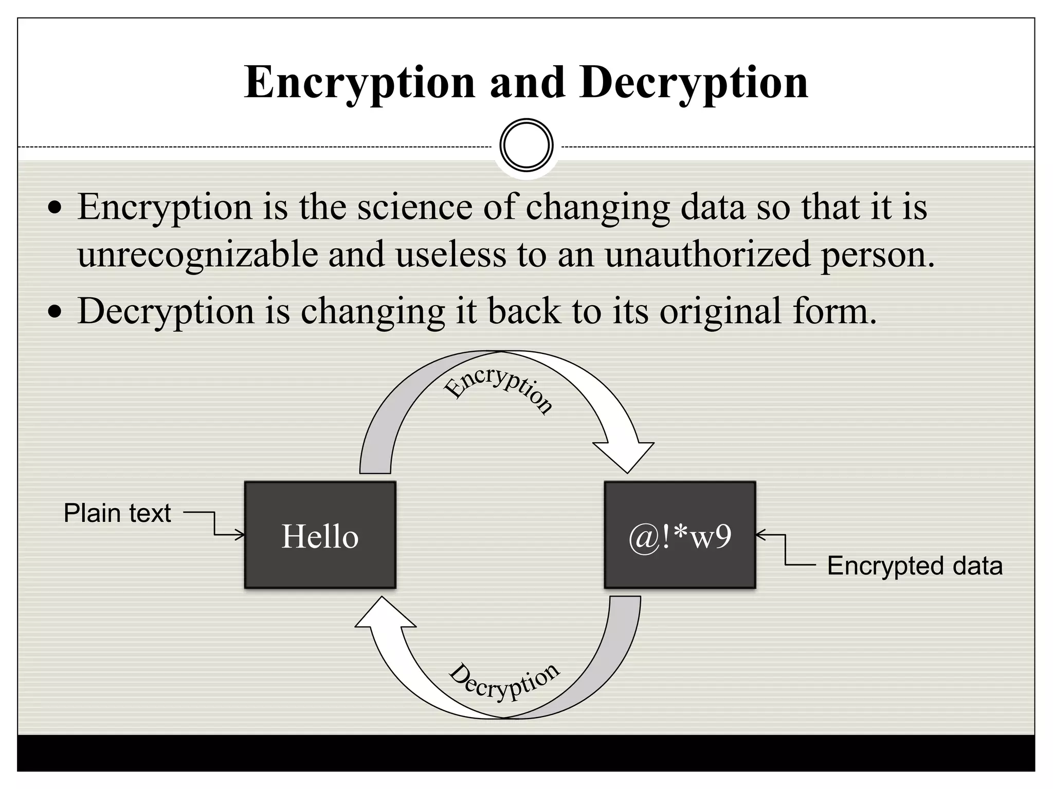 Encryption and Decryption
 Encryption is the science of changing data so that it is
unrecognizable and useless to an unauthorized person.
 Decryption is changing it back to its original form.
Hello @!*w9
Plain text
Encrypted data
 