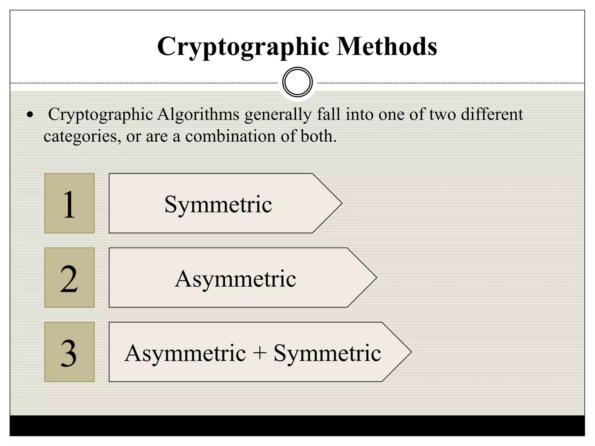 Cryptographic Methods
 Cryptographic Algorithms generally fall into one of two different
categories, or are a combination of both.
Symmetric1
Asymmetric2
Asymmetric + Symmetric3
 