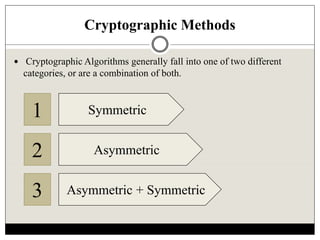 Cryptographic Methods
 Cryptographic Algorithms generally fall into one of two different
categories, or are a combination of both.
Symmetric1
Asymmetric2
Asymmetric + Symmetric3
 