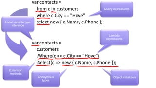 var contacts =
from c in customers
where c.City == "Hove"
select new { c.Name, c.Phone };
var contacts =
customers
.Where(c => c.City == "Hove")
.Select(c => new { c.Name, c.Phone });
Extension
methods
Lambda
expressions
Query expressions
Object initializersAnonymous
types
Local variable type
inference
 