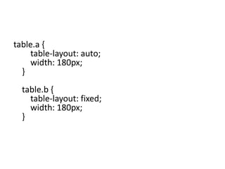 table.a {
table-layout: auto;
width: 180px;
}
table.b {
table-layout: fixed;
width: 180px;
}
 