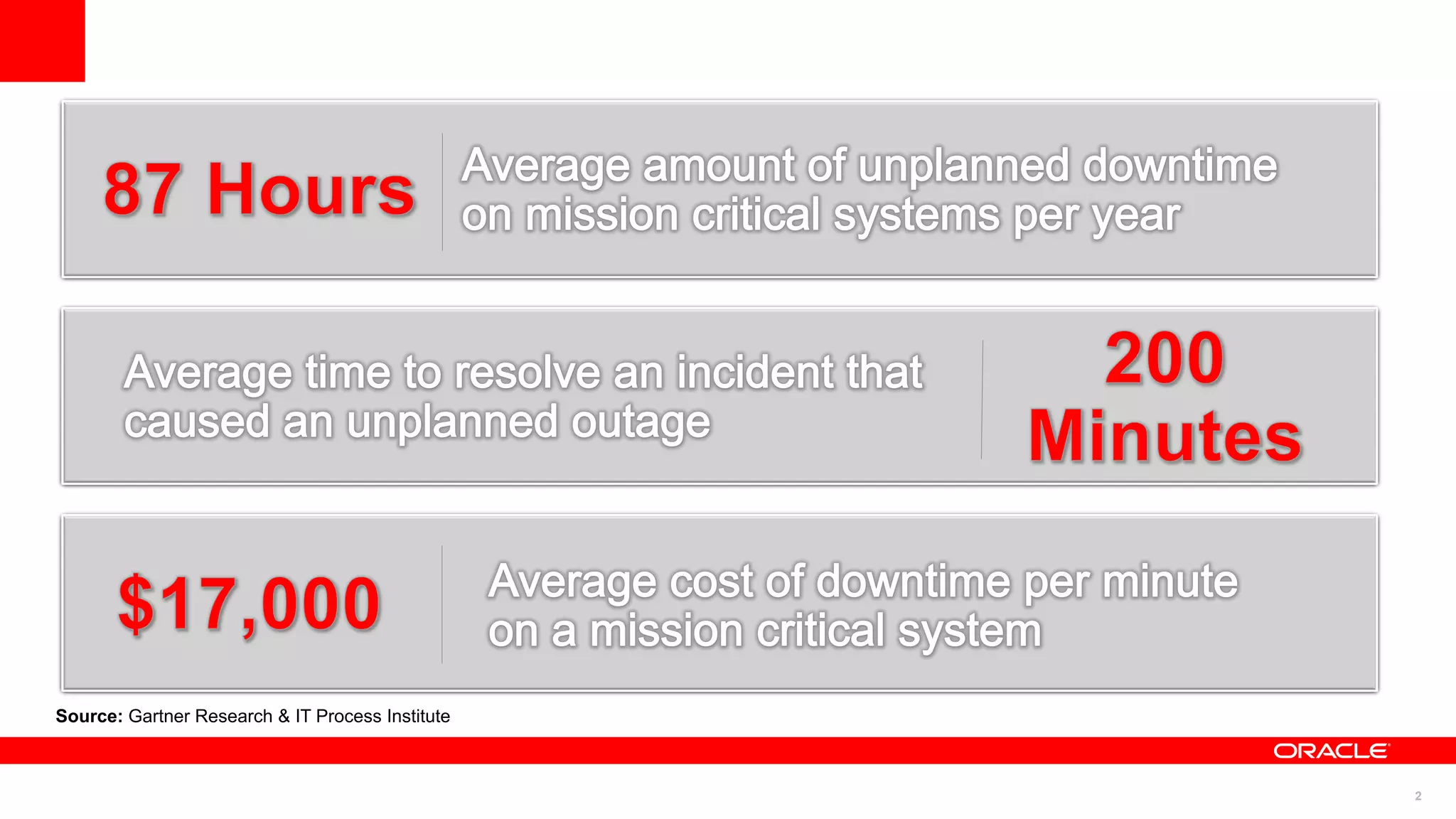 Source: Gartner Research & IT Process Institute



                                                  2
 