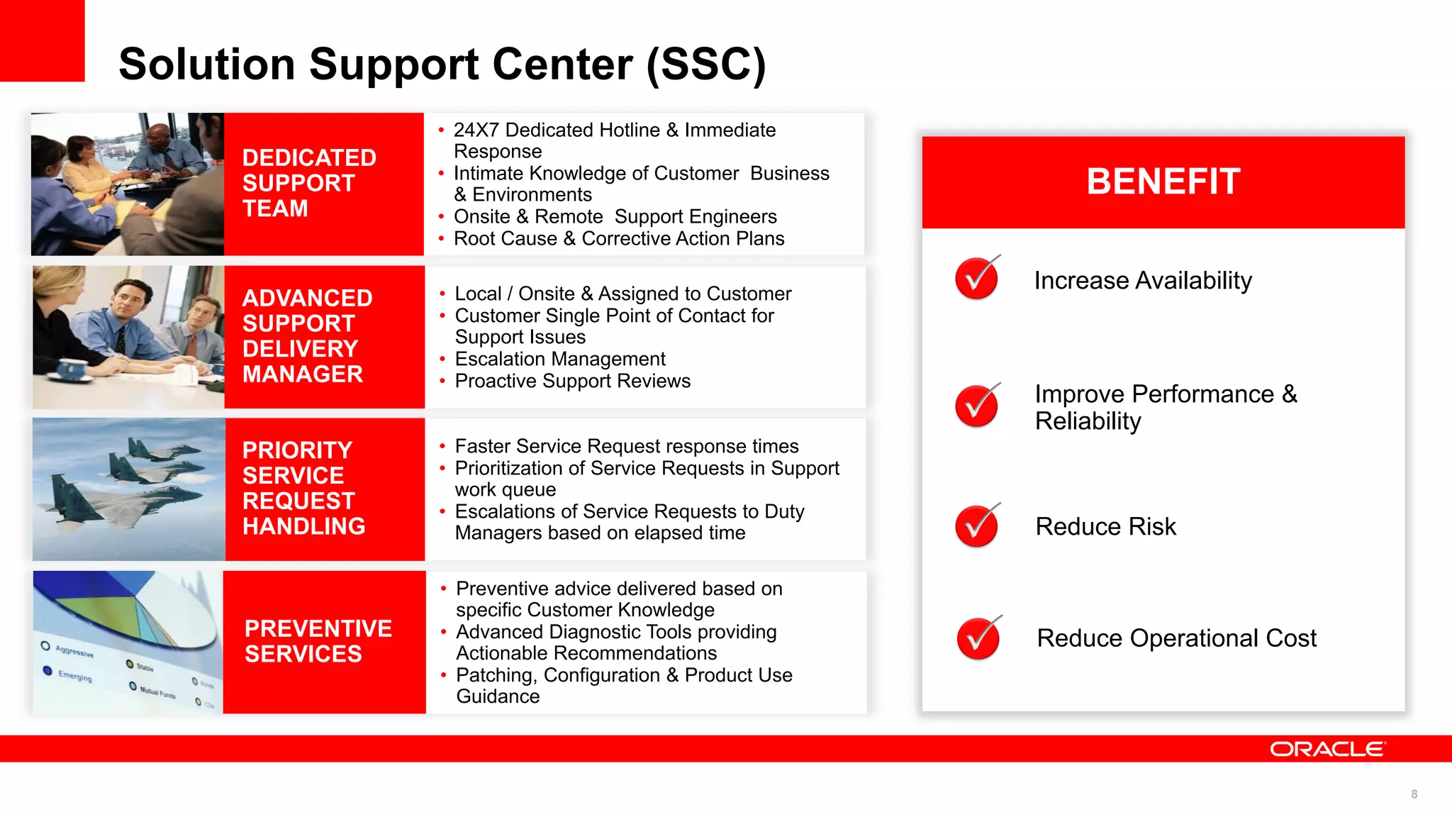 Solution Support Center (SSC)
                  • 24X7 Dedicated Hotline & Immediate
     DEDICATED      Response
                  • Intimate Knowledge of Customer Business
     SUPPORT        & Environments                                      BENEFIT
     TEAM         • Onsite & Remote Support Engineers
                  • Root Cause & Corrective Action Plans

                  • Local / Onsite & Assigned to Customer
                                                                    Increase Availability
     ADVANCED
     SUPPORT      • Customer Single Point of Contact for
                    Support Issues
     DELIVERY     • Escalation Management
     MANAGER      • Proactive Support Reviews
                                                                    Improve Performance &
                                                                    Reliability
     PRIORITY     • Faster Service Request response times
     SERVICE      • Prioritization of Service Requests in Support
                    work queue
     REQUEST      • Escalations of Service Requests to Duty
     HANDLING       Managers based on elapsed time                  Reduce Risk

                  • Preventive advice delivered based on
                    specific Customer Knowledge
     PREVENTIVE   • Advanced Diagnostic Tools providing             Reduce Operational Cost
     SERVICES       Actionable Recommendations
                  • Patching, Configuration & Product Use
                    Guidance



                                                                                              8
 