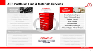 ACS Portfolio: Time & Materials Services                                   3
                                         TIME &
FIXED SCOPE                            MATERIALS
  SERVICES                             SERVICES

       Install & Configuration             Oracle Applications Engineer
    Configuration & Build Review           Fusion Middleware Engineer
   Production Support Readiness                Database Engineer
           Go-live Support                       Server Engineer
  Performance & Availability Review             Storage Engineer
    Patch Review & Deployment              Technical Account Manager
    Knowledge Transfer Sessions        Advanced Support Delivery Manager


ANNUAL SERVICES

      Solution Support Center           Advanced Monitoring & Resolution

    Business Critical Assistance       Onsite Advanced Support Engineers

    Advanced Support Assistance            Quarterly Patch Deployment

           Priority Service                 Complete Stack Coverage



                                                                           14
 