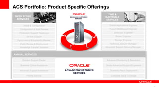 ACS Portfolio: Product Specific Offerings
                                         TIME &
FIXED SCOPE                            MATERIALS
  SERVICES                             SERVICES

       Install & Configuration              Oracle Applications Engineer
    Configuration & Build Review            Fusion Middleware Engineer
   Production Support Readiness                 Database Engineer
           Go-live Support                        Server Engineer
  Performance & Availability Review              Storage Engineer
    Patch Review & Deployment               Technical Account Manager
    Knowledge Transfer Sessions        Advanced Support Delivery Manager


ANNUAL SERVICES

      Solution Support Center           Advanced Monitoring & Resolution

    Business Critical Assistance       Onsite Advanced Support Engineers

    Advanced Support Assistance             Quarterly Patch Deployment

           Priority Service                  Complete Stack Coverage



                                                                           17
 