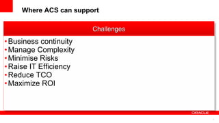 Where ACS can support

                        Challenges
• Business continuity
• Manage Complexity
• Minimise Risks
• Raise IT Efficiency
• Reduce TCO
• Maximize ROI



                                     3
 
