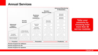 Annual Services




                     Tailor your
                    solutions by
                   choosing from
                    more than 50
                  service modules




                                    7
 