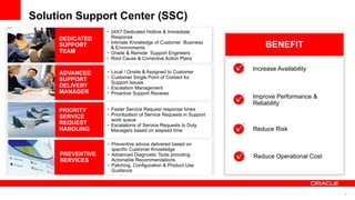 Solution Support Center (SSC)
                  • 24X7 Dedicated Hotline & Immediate
     DEDICATED      Response
                  • Intimate Knowledge of Customer Business
     SUPPORT        & Environments                                      BENEFIT
     TEAM         • Onsite & Remote Support Engineers
                  • Root Cause & Corrective Action Plans

                  • Local / Onsite & Assigned to Customer
                                                                    Increase Availability
     ADVANCED
     SUPPORT      • Customer Single Point of Contact for
                    Support Issues
     DELIVERY     • Escalation Management
     MANAGER      • Proactive Support Reviews
                                                                    Improve Performance &
                                                                    Reliability
     PRIORITY     • Faster Service Request response times
     SERVICE      • Prioritization of Service Requests in Support
                    work queue
     REQUEST      • Escalations of Service Requests to Duty
     HANDLING       Managers based on elapsed time                  Reduce Risk

                  • Preventive advice delivered based on
                    specific Customer Knowledge
     PREVENTIVE   • Advanced Diagnostic Tools providing             Reduce Operational Cost
     SERVICES       Actionable Recommendations
                  • Patching, Configuration & Product Use
                    Guidance



                                                                                              8
 