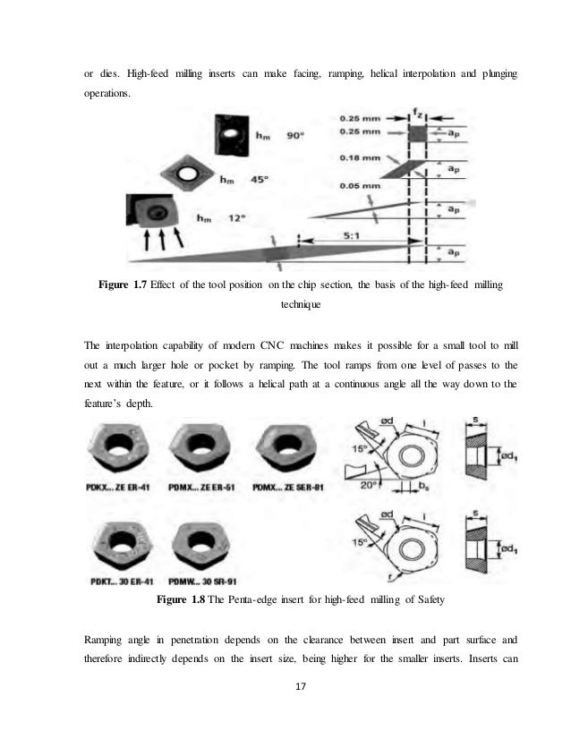 Advanced cutting tools