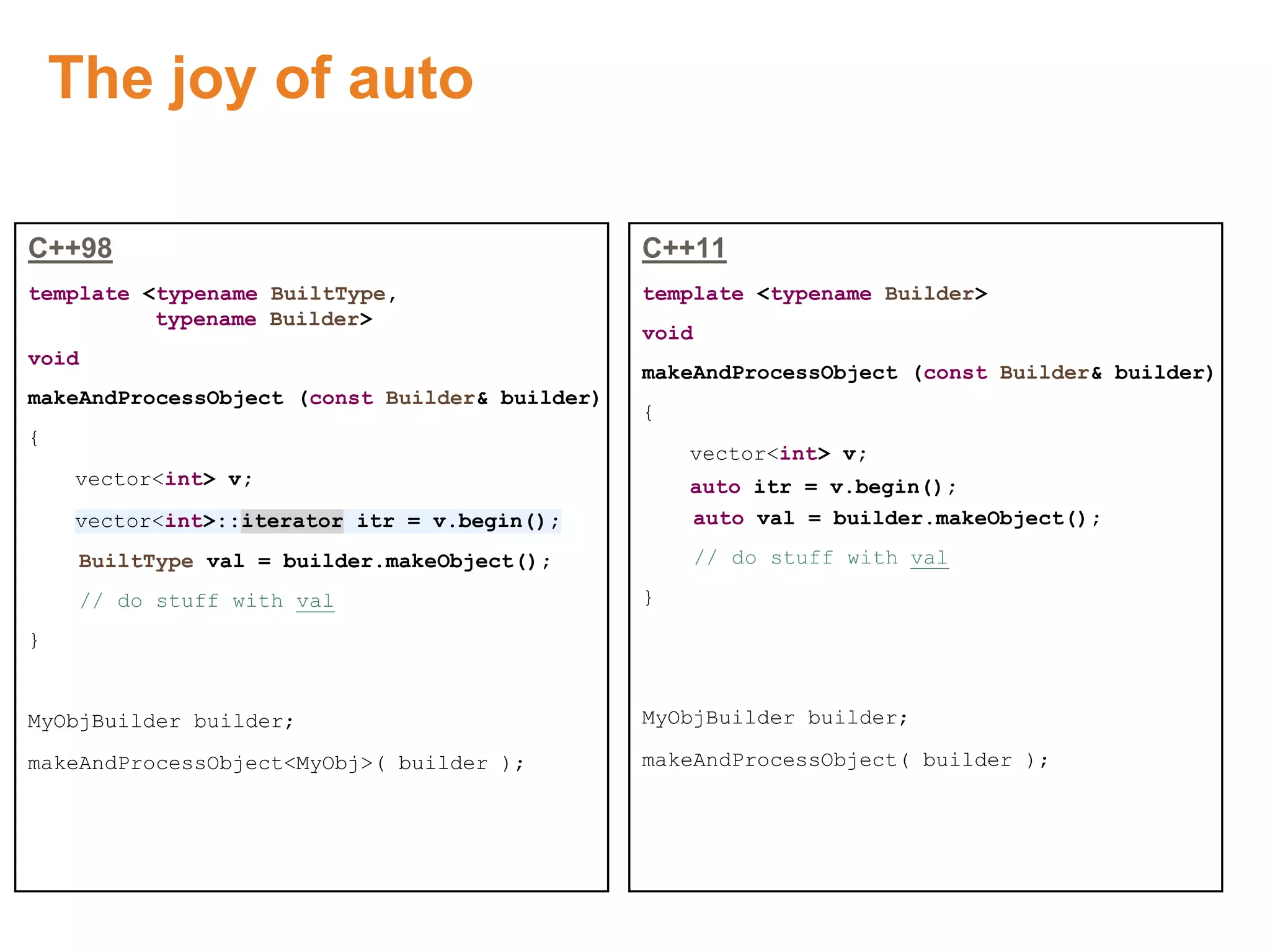 The joy of auto
C++98
template <typename BuiltType,
typename Builder>
void
makeAndProcessObject (const Builder& builder)
{
vector<int> v;
vector<int>::iterator itr = v.begin();
BuiltType val = builder.makeObject();
// do stuff with val
}
MyObjBuilder builder;
makeAndProcessObject<MyObj>( builder );
C++11
template <typename Builder>
void
makeAndProcessObject (const Builder& builder)
{
vector<int> v;
auto itr = v.begin();
auto val = builder.makeObject();
// do stuff with val
}
MyObjBuilder builder;
makeAndProcessObject( builder );
 