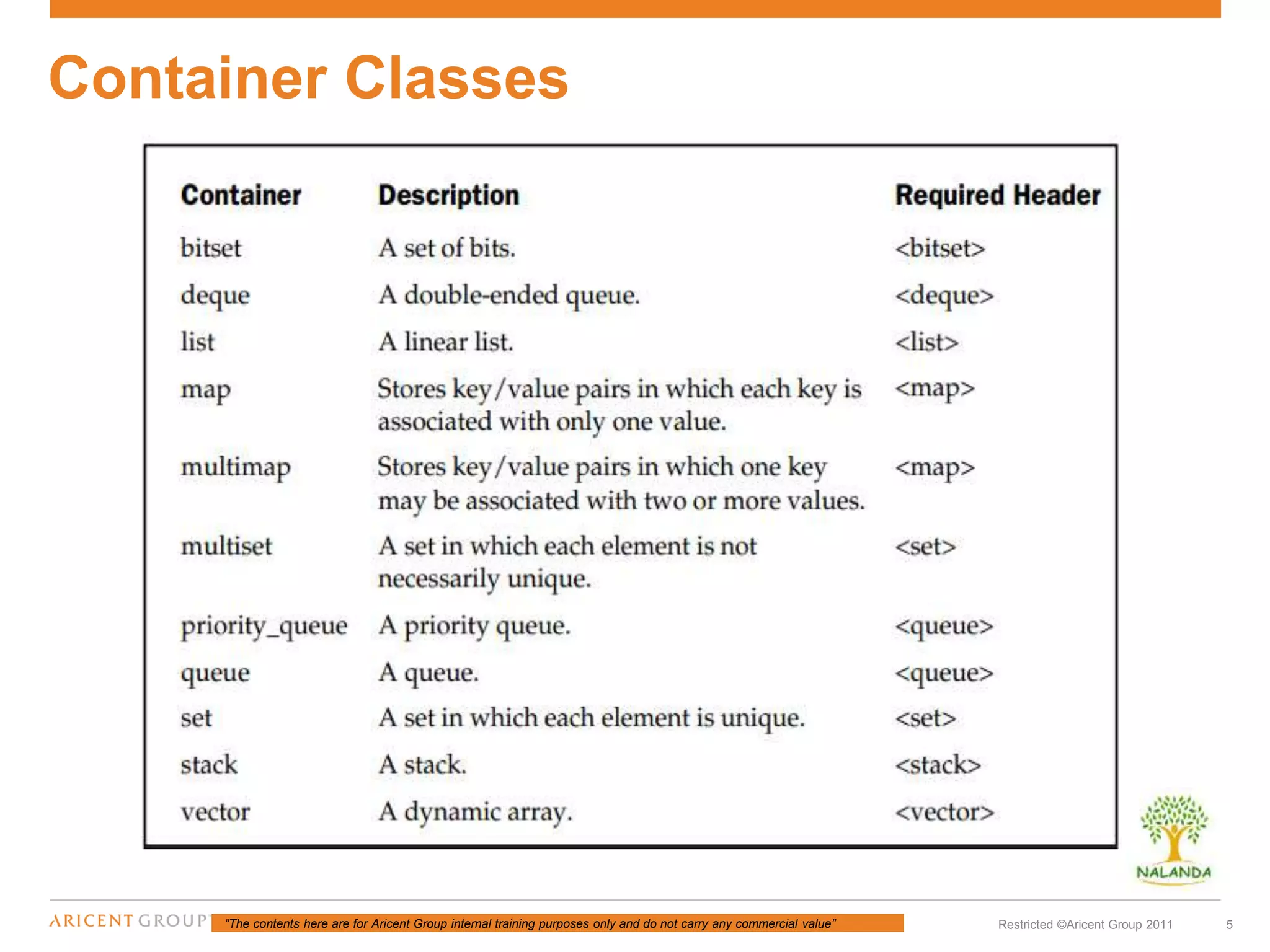 “The contents here are for Aricent Group internal training purposes only and do not carry any commercial value” 5Restricted ©Aricent Group 2011
Container Classes
 