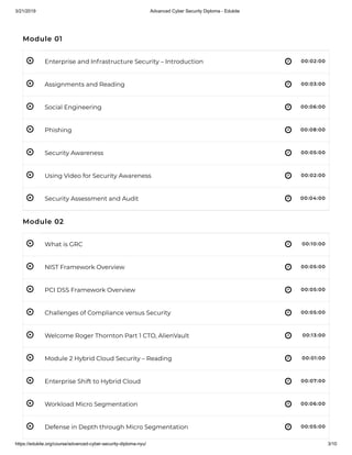3/21/2019 Advanced Cyber Security Diploma - Edukite
https://edukite.org/course/advanced-cyber-security-diploma-nyu/ 3/10
 
 
 
 
 
 
 
 
 
 
 
 
 
 
 
 
Module 01
Enterprise and Infrastructure Security – Introduction 00:02:00
Assignments and Reading 00:03:00
Social Engineering 00:06:00
Phishing 00:08:00
Security Awareness 00:05:00
Using Video for Security Awareness 00:02:00
Security Assessment and Audit 00:04:00
Module 02
What is GRC 00:10:00
NIST Framework Overview 00:05:00
PCI DSS Framework Overview 00:05:00
Challenges of Compliance versus Security 00:05:00
Welcome Roger Thornton Part 1 CTO, AlienVault 00:13:00
Module 2 Hybrid Cloud Security – Reading 00:01:00
Enterprise Shift to Hybrid Cloud 00:07:00
Workload Micro Segmentation 00:06:00
Defense in Depth through Micro Segmentation 00:05:00
 