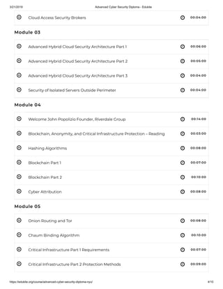 3/21/2019 Advanced Cyber Security Diploma - Edukite
https://edukite.org/course/advanced-cyber-security-diploma-nyu/ 4/10
 
 
 
 
 
 
 
 
 
 
 
 
 
 
 
Cloud Access Security Brokers 00:04:00
Module 03
Advanced Hybrid Cloud Security Architecture Part 1 00:06:00
Advanced Hybrid Cloud Security Architecture Part 2 00:05:00
Advanced Hybrid Cloud Security Architecture Part 3 00:04:00
Security of Isolated Servers Outside Perimeter 00:04:00
Module 04
Welcome John Popolizio Founder, Riverdale Group 00:14:00
Blockchain, Anonymity, and Critical Infrastructure Protection – Reading 00:03:00
Hashing Algorithms 00:08:00
Blockchain Part 1 00:07:00
Blockchain Part 2 00:10:00
Cyber Attribution 00:08:00
Module 05
Onion Routing and Tor 00:08:00
Chaum Binding Algorithm 00:10:00
Critical Infrastructure Part 1 Requirements 00:07:00
Critical Infrastructure Part 2 Protection Methods 00:09:00
 