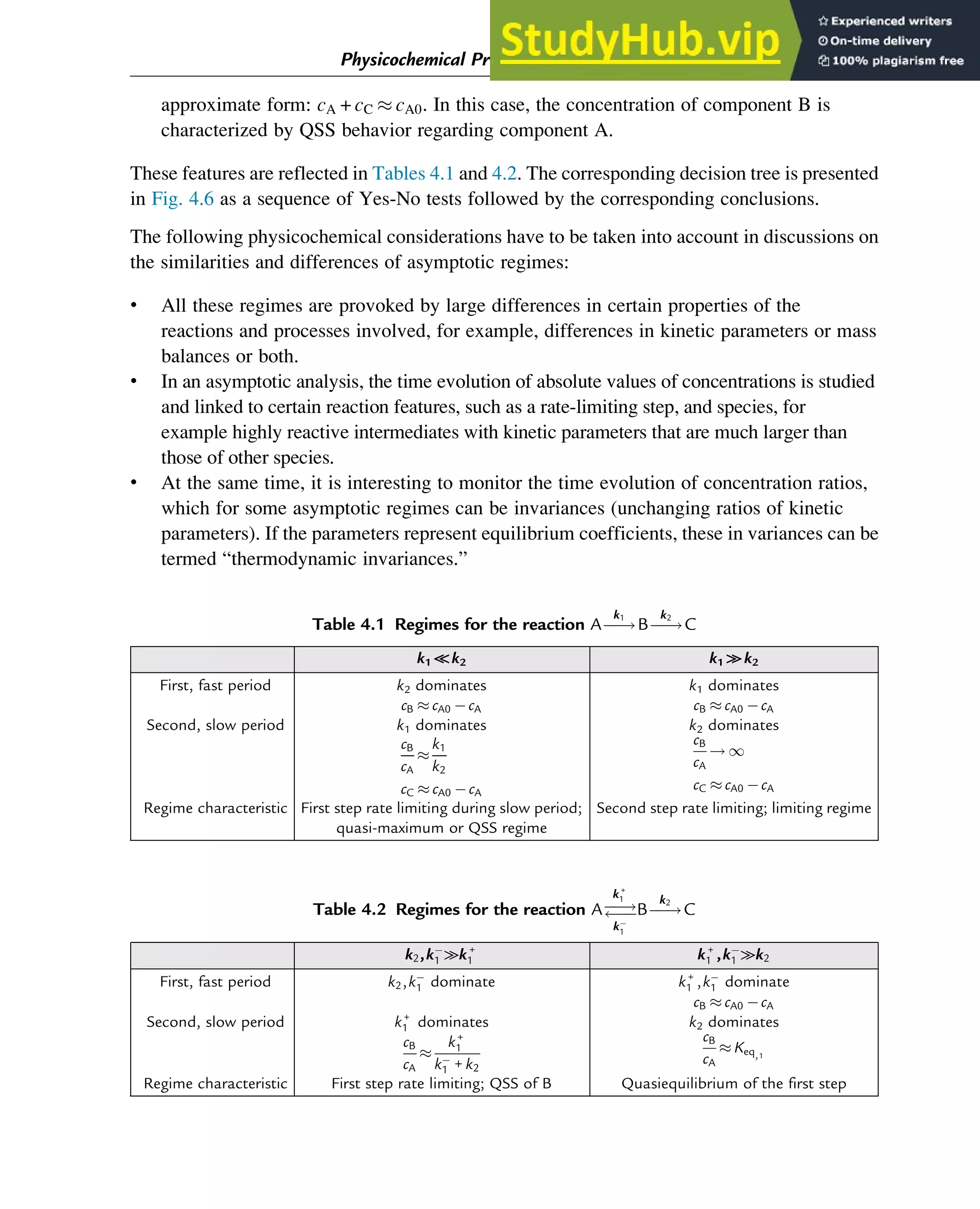 approximate form: cA + cC  cA0. In this case, the concentration of component B is
characterized by QSS behavior regarding component A.
These features are reflected in Tables 4.1 and 4.2. The corresponding decision tree is presented
in Fig. 4.6 as a sequence of Yes-No tests followed by the corresponding conclusions.
The following physicochemical considerations have to be taken into account in discussions on
the similarities and differences of asymptotic regimes:
• All these regimes are provoked by large differences in certain properties of the
reactions and processes involved, for example, differences in kinetic parameters or mass
balances or both.
• In an asymptotic analysis, the time evolution of absolute values of concentrations is studied
and linked to certain reaction features, such as a rate-limiting step, and species, for
example highly reactive intermediates with kinetic parameters that are much larger than
those of other species.
• At the same time, it is interesting to monitor the time evolution of concentration ratios,
which for some asymptotic regimes can be invariances (unchanging ratios of kinetic
parameters). If the parameters represent equilibrium coefficients, these in variances can be
termed “thermodynamic invariances.”
Table 4.1 Regimes for the reaction Aƒ
ƒ!
k1
Bƒ
ƒ!
k2
C
k1 ≪k2 k1 ≫k2
First, fast period k2 dominates
cB  cA0 cA
k1 dominates
cB  cA0 cA
Second, slow period k1 dominates
cB
cA

k1
k2
cC  cA0 cA
k2 dominates
cB
cA
! 1
cC  cA0 cA
Regime characteristic First step rate limiting during slow period;
quasi-maximum or QSS regime
Second step rate limiting; limiting regime
Table 4.2 Regimes for the reaction Aƒ
ƒ!
ƒ
ƒ
k+
1
k
1
Bƒ
ƒ!
k2
C
k2,k
1 ≫k+
1 k+
1 ,k
1 ≫k2
First, fast period k2,k
1 dominate k+
1 ,k
1 dominate
cB  cA0 cA
Second, slow period k+
1 dominates
cB
cA

k+
1
k
1 + k2
k2 dominates
cB
cA
 Keq,1
Regime characteristic First step rate limiting; QSS of B Quasiequilibrium of the first step
Physicochemical Principles of Simplification of Complex Models 99
 