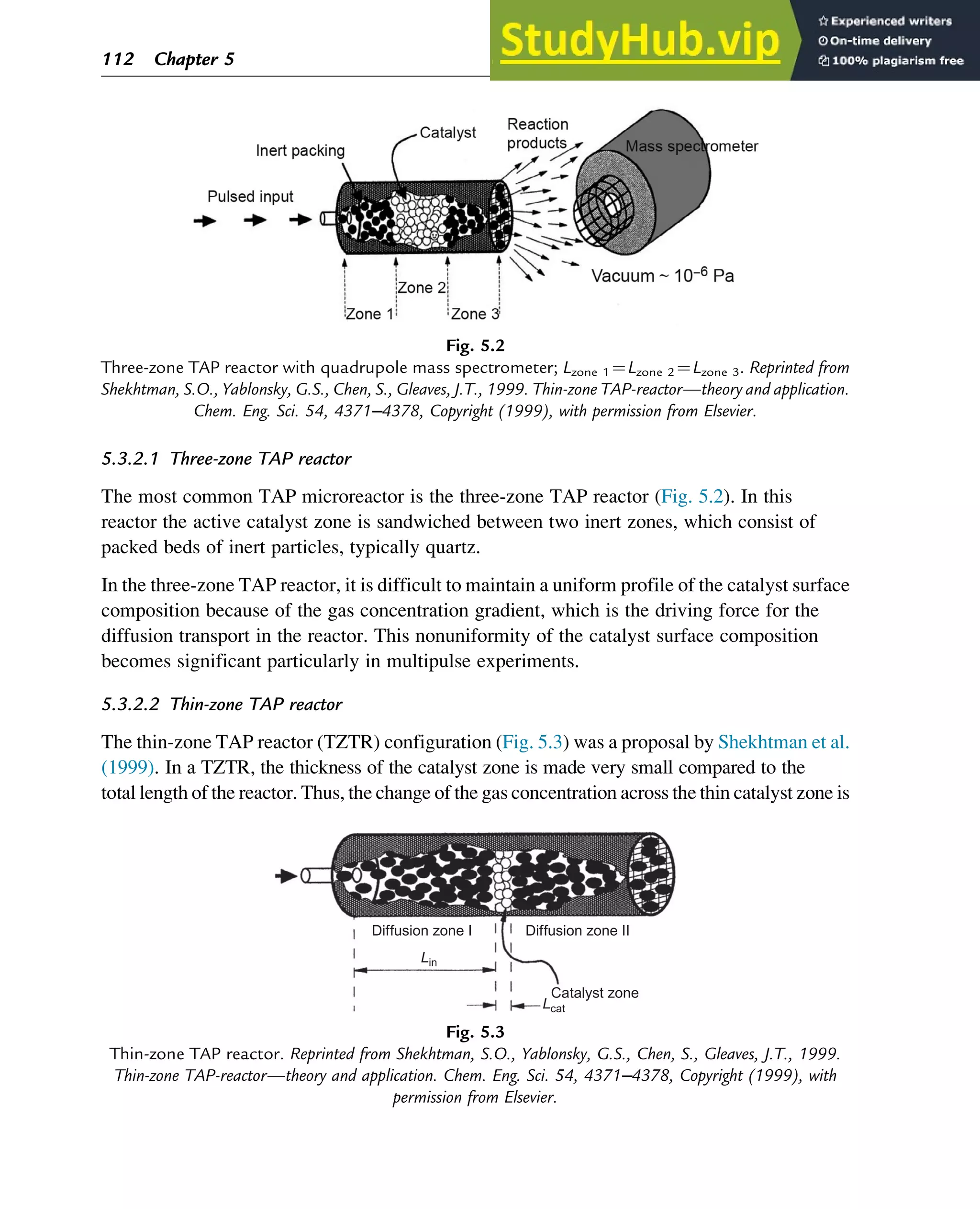 5.3.2.1 Three-zone TAP reactor
The most common TAP microreactor is the three-zone TAP reactor (Fig. 5.2). In this
reactor the active catalyst zone is sandwiched between two inert zones, which consist of
packed beds of inert particles, typically quartz.
In the three-zone TAP reactor, it is difficult to maintain a uniform profile of the catalyst surface
composition because of the gas concentration gradient, which is the driving force for the
diffusion transport in the reactor. This nonuniformity of the catalyst surface composition
becomes significant particularly in multipulse experiments.
5.3.2.2 Thin-zone TAP reactor
The thin-zone TAP reactor (TZTR) configuration (Fig. 5.3) was a proposal by Shekhtman et al.
(1999). In a TZTR, the thickness of the catalyst zone is made very small compared to the
total length of the reactor. Thus, the change of the gas concentration across the thin catalyst zone is
Diffusion zone I Diffusion zone II
Catalyst zone
Lin
Lcat
Fig. 5.3
Thin-zone TAP reactor. Reprinted from Shekhtman, S.O., Yablonsky, G.S., Chen, S., Gleaves, J.T., 1999.
Thin-zone TAP-reactor—theory and application. Chem. Eng. Sci. 54, 4371–4378, Copyright (1999), with
permission from Elsevier.
Fig. 5.2
Three-zone TAP reactor with quadrupole mass spectrometer; Lzone 1 ¼Lzone 2 ¼Lzone 3. Reprinted from
Shekhtman, S.O., Yablonsky, G.S., Chen, S., Gleaves, J.T., 1999. Thin-zone TAP-reactor—theory and application.
Chem. Eng. Sci. 54, 4371–4378, Copyright (1999), with permission from Elsevier.
112 Chapter 5
 