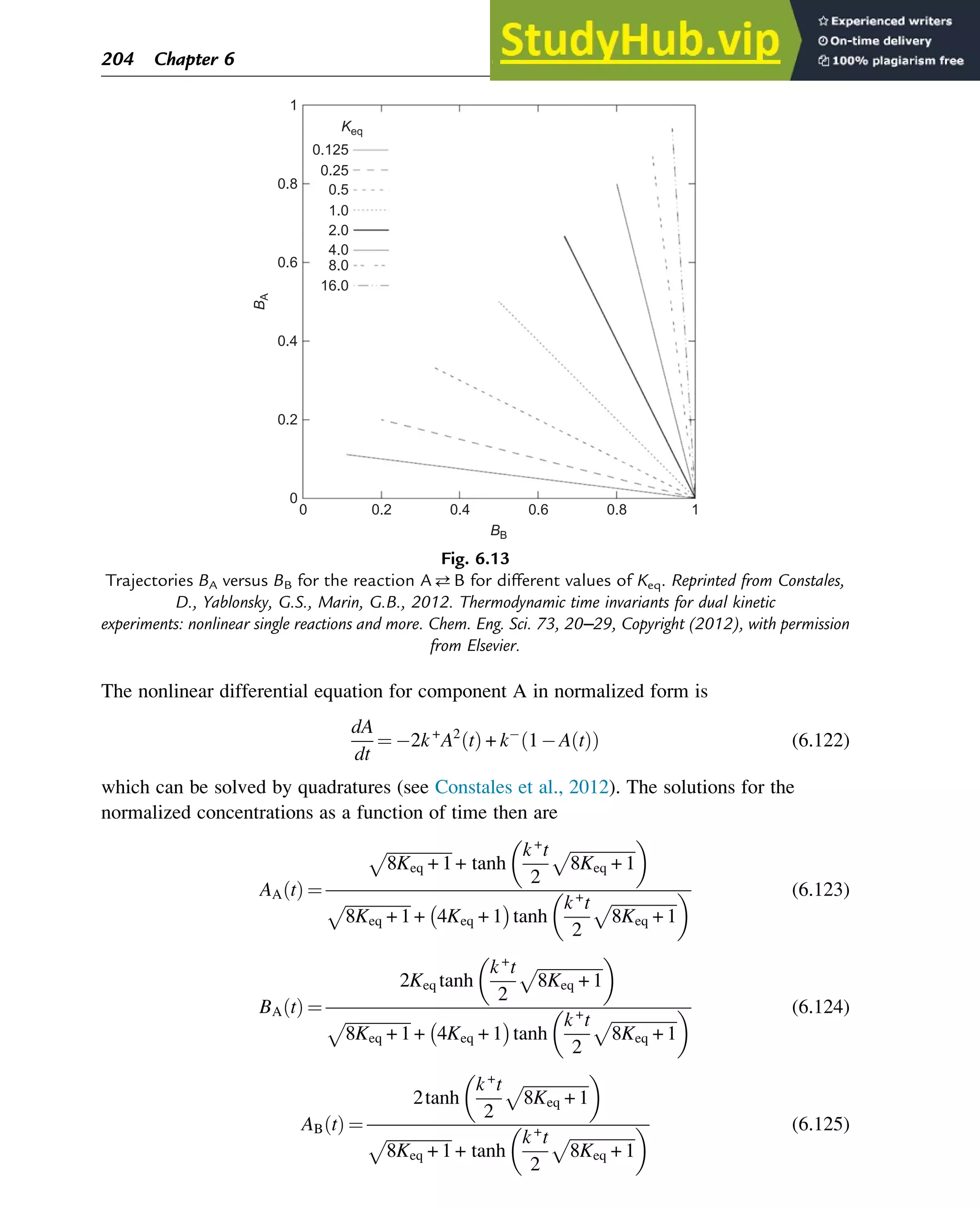 The nonlinear differential equation for component A in normalized form is
dA
dt
¼ 2k+
A2
t
ð Þ + k 1 A t
ð Þ
ð Þ (6.122)
which can be solved by quadratures (see Constales et al., 2012). The solutions for the
normalized concentrations as a function of time then are
AA t
ð Þ ¼
ﬃﬃﬃﬃﬃﬃﬃﬃﬃﬃﬃﬃﬃﬃﬃﬃ
8Keq + 1
p
+ tanh
k+
t
2
ﬃﬃﬃﬃﬃﬃﬃﬃﬃﬃﬃﬃﬃﬃﬃﬃ
8Keq + 1
p
 
ﬃﬃﬃﬃﬃﬃﬃﬃﬃﬃﬃﬃﬃﬃﬃﬃ
8Keq + 1
p
+ 4Keq + 1
 
tanh
k+
t
2
ﬃﬃﬃﬃﬃﬃﬃﬃﬃﬃﬃﬃﬃﬃﬃﬃ
8Keq + 1
p
  (6.123)
BA t
ð Þ ¼
2Keq tanh
k+
t
2
ﬃﬃﬃﬃﬃﬃﬃﬃﬃﬃﬃﬃﬃﬃﬃﬃ
8Keq + 1
p
 
ﬃﬃﬃﬃﬃﬃﬃﬃﬃﬃﬃﬃﬃﬃﬃﬃ
8Keq + 1
p
+ 4Keq + 1
 
tanh
k+
t
2
ﬃﬃﬃﬃﬃﬃﬃﬃﬃﬃﬃﬃﬃﬃﬃﬃ
8Keq + 1
p
  (6.124)
AB t
ð Þ ¼
2tanh
k+
t
2
ﬃﬃﬃﬃﬃﬃﬃﬃﬃﬃﬃﬃﬃﬃﬃﬃ
8Keq + 1
p
 
ﬃﬃﬃﬃﬃﬃﬃﬃﬃﬃﬃﬃﬃﬃﬃﬃ
8Keq + 1
p
+ tanh
k+
t
2
ﬃﬃﬃﬃﬃﬃﬃﬃﬃﬃﬃﬃﬃﬃﬃﬃ
8Keq + 1
p
  (6.125)
0
0
0.2
16.0
8.0
4.0
2.0
1.0
0.5
0.25
0.125
0.4
0.6
0.8
1
0.2 0.4 0.6 0.8 1
BB
B
A
Keq
Fig. 6.13
Trajectories BA versus BB for the reaction AB for different values of Keq. Reprinted from Constales,
D., Yablonsky, G.S., Marin, G.B., 2012. Thermodynamic time invariants for dual kinetic
experiments: nonlinear single reactions and more. Chem. Eng. Sci. 73, 20–29, Copyright (2012), with permission
from Elsevier.
204 Chapter 6
 