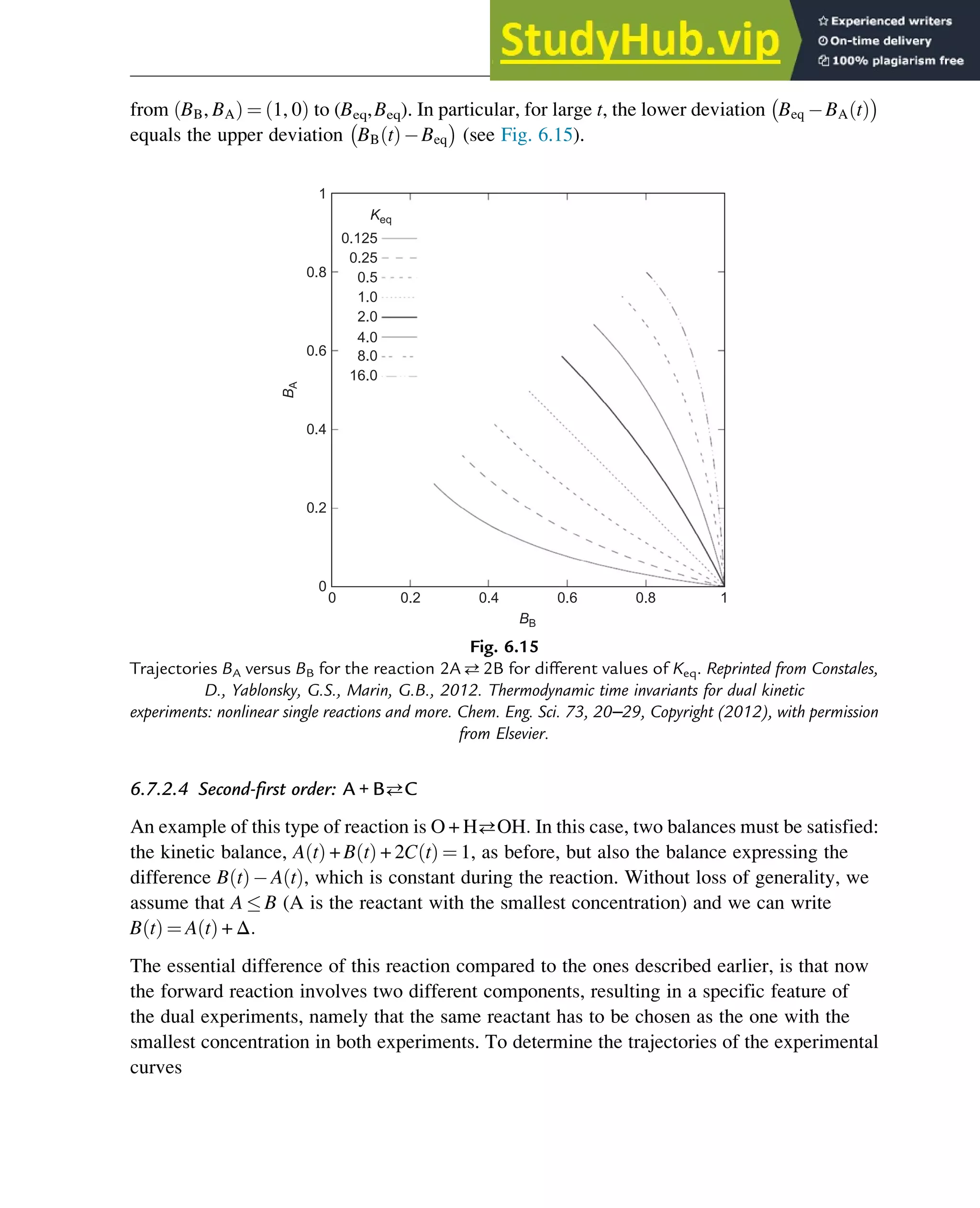 from BB, BA
ð Þ ¼ 1, 0
ð Þ to (Beq,Beq). In particular, for large t, the lower deviation Beq BA t
ð Þ
 
equals the upper deviation BB t
ð Þ Beq
 
(see Fig. 6.15).
6.7.2.4 Second-first order: A + BC
An example of this type of reaction is O + HOH: In this case, two balances must be satisfied:
the kinetic balance, A t
ð Þ + B t
ð Þ + 2C t
ð Þ ¼ 1, as before, but also the balance expressing the
difference B t
ð Þ A t
ð Þ, which is constant during the reaction. Without loss of generality, we
assume that A  B (A is the reactant with the smallest concentration) and we can write
B t
ð Þ ¼ A t
ð Þ + Δ:
The essential difference of this reaction compared to the ones described earlier, is that now
the forward reaction involves two different components, resulting in a specific feature of
the dual experiments, namely that the same reactant has to be chosen as the one with the
smallest concentration in both experiments. To determine the trajectories of the experimental
curves
0
0
0.2
16.0
8.0
4.0
2.0
1.0
0.5
0.25
0.125
0.4
0.6
0.8
1
0.2 0.4 0.6 0.8 1
BB
B
A
Keq
Fig. 6.15
Trajectories BA versus BB for the reaction 2A2B for different values of Keq. Reprinted from Constales,
D., Yablonsky, G.S., Marin, G.B., 2012. Thermodynamic time invariants for dual kinetic
experiments: nonlinear single reactions and more. Chem. Eng. Sci. 73, 20–29, Copyright (2012), with permission
from Elsevier.
Thermodynamics 207
 